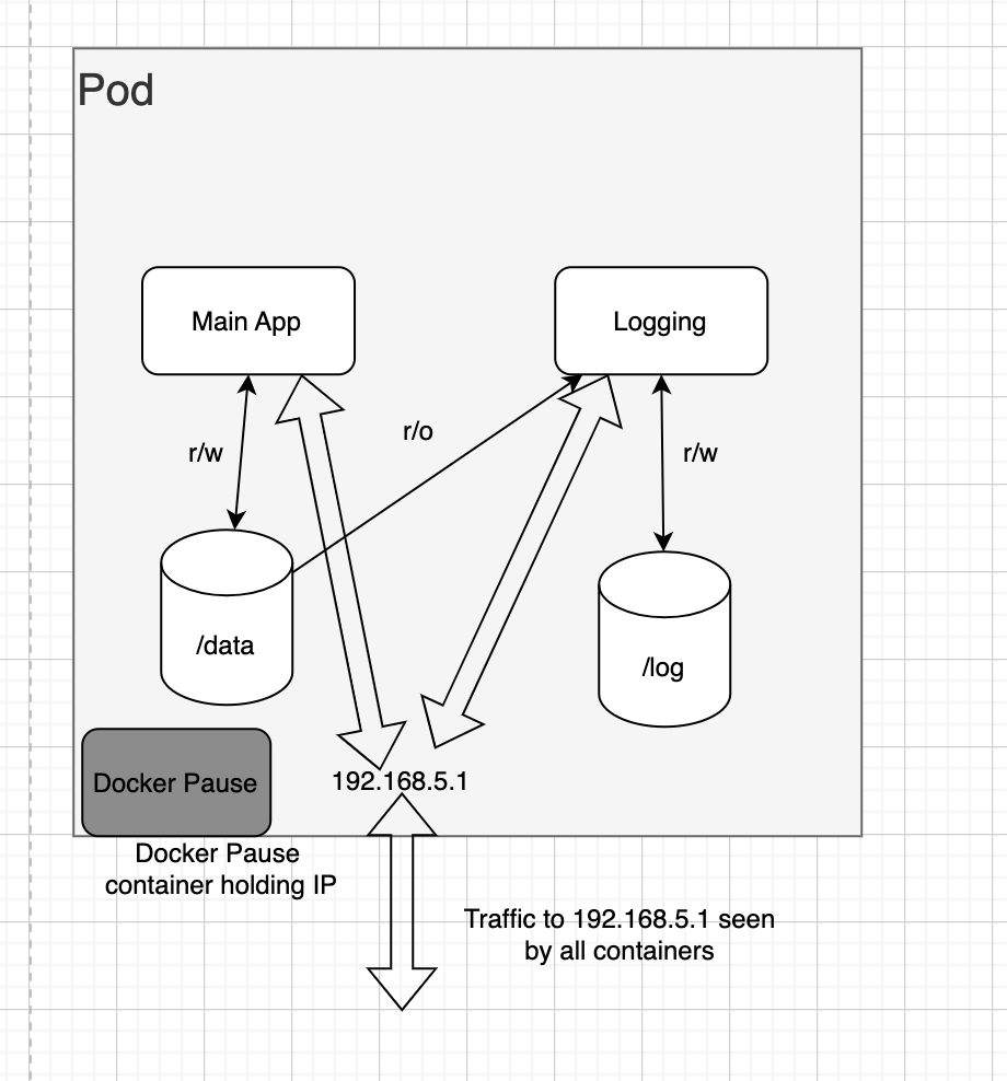 Pasted image 20231007155635.png